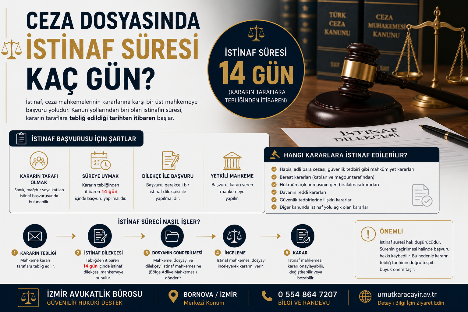 Ceza Dosyasında İstinaf Süresi Kaç Gün?